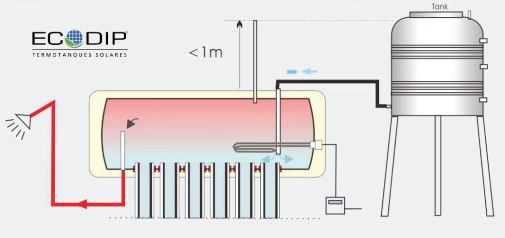 Fallas en Calentadores Solares: Guía de Soluciones