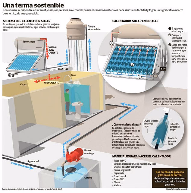 ¿Termotanque solar características?