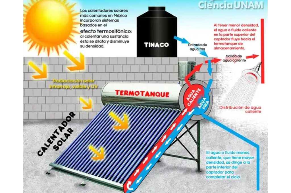 ¿Por qué sale agua caliente de la tubería fría?