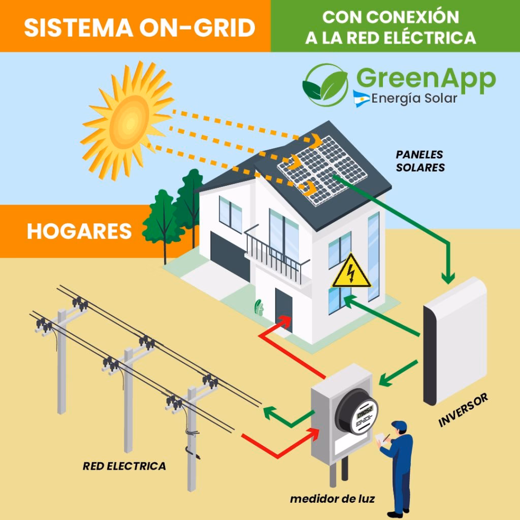 ¿Qué es un sistema solar conectado a la red?