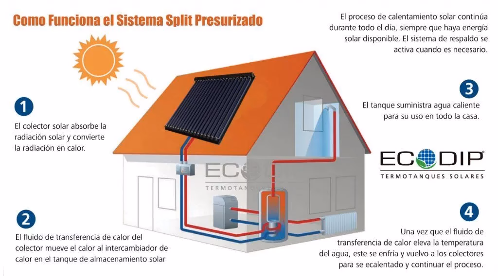 ¿Los termotanques tienen serpentina?