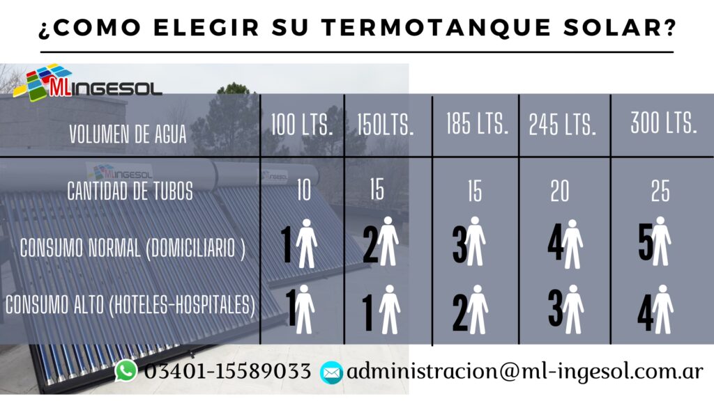 Termotanque para una persona: ¿Cuántos litros?