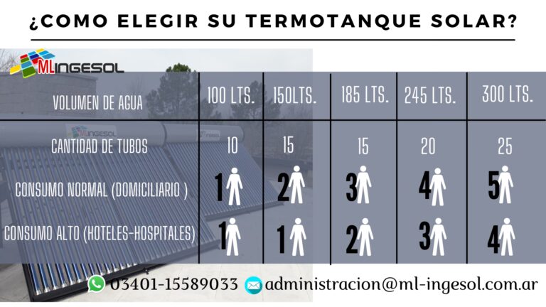 Termotanque para una persona: ¿Cuántos litros?