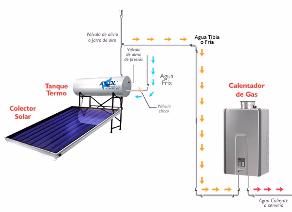 ¿Cuál es la desventaja de un calentador de agua sin tanque?