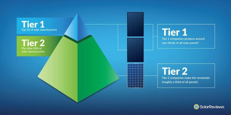 Paneles Solares Tier 1: ¿Qué Son Realmente?