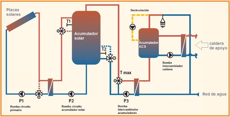 ¿Cuáles son los 4 tipos de transferencia de calor?
