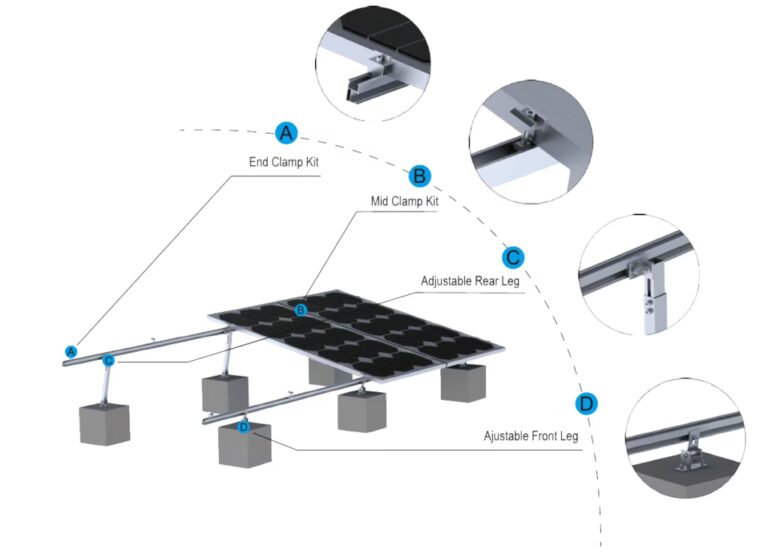 TP Solar: ¿Qué es Tata Power Solar?