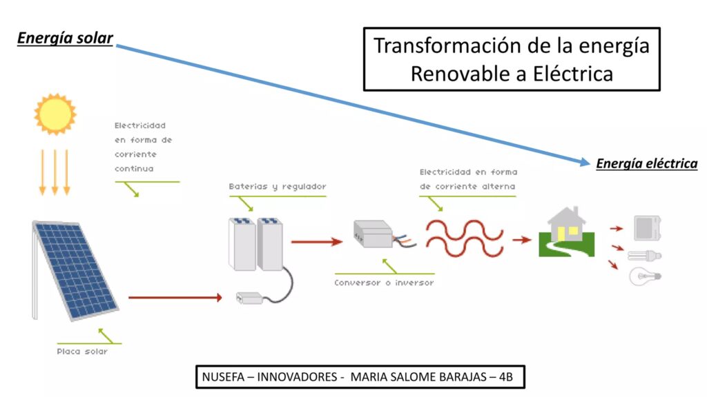 El Poder del Sol: Transformando su Energía