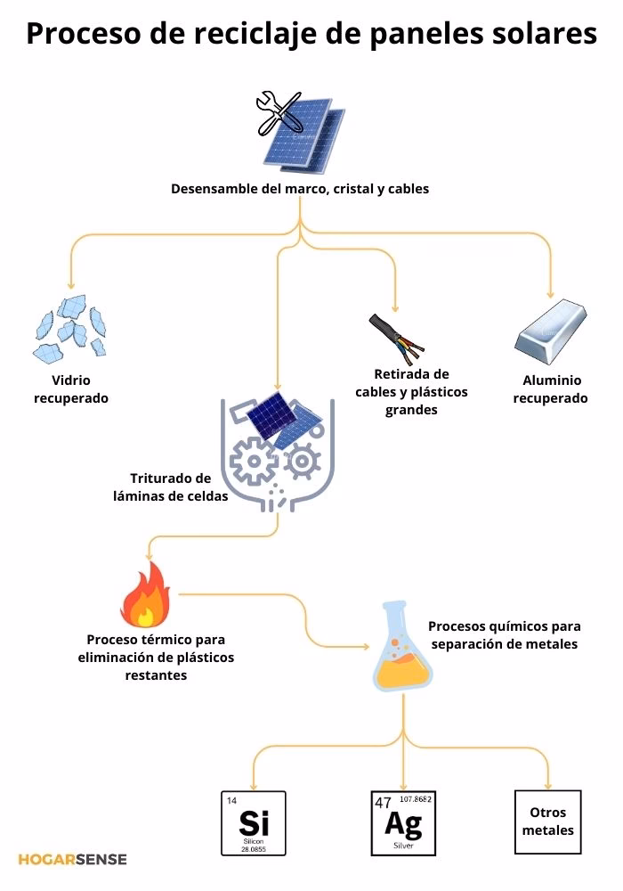 ¿Qué producto químico se utiliza para limpiar los paneles solares?