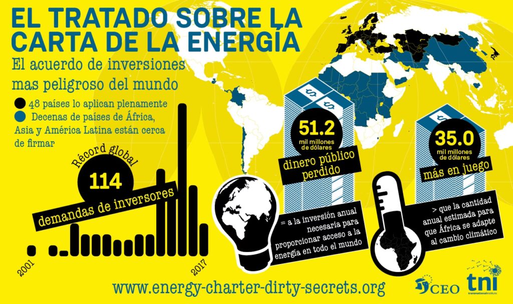 Acuerdos Energéticos: El Marco Global Solar