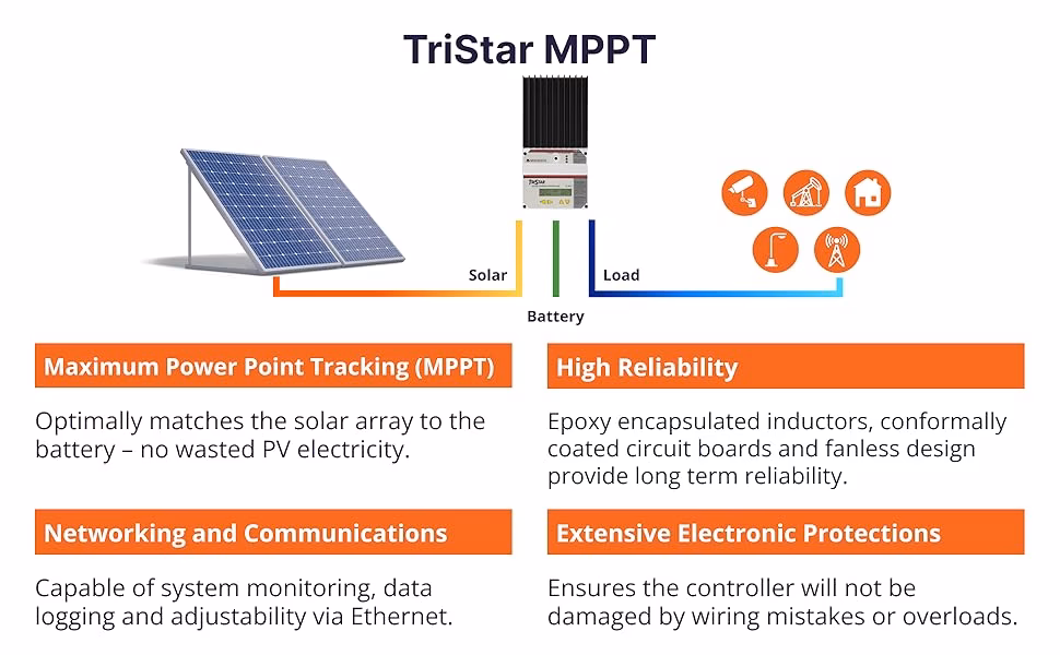 Incompatibilidad de Tema Solicitado