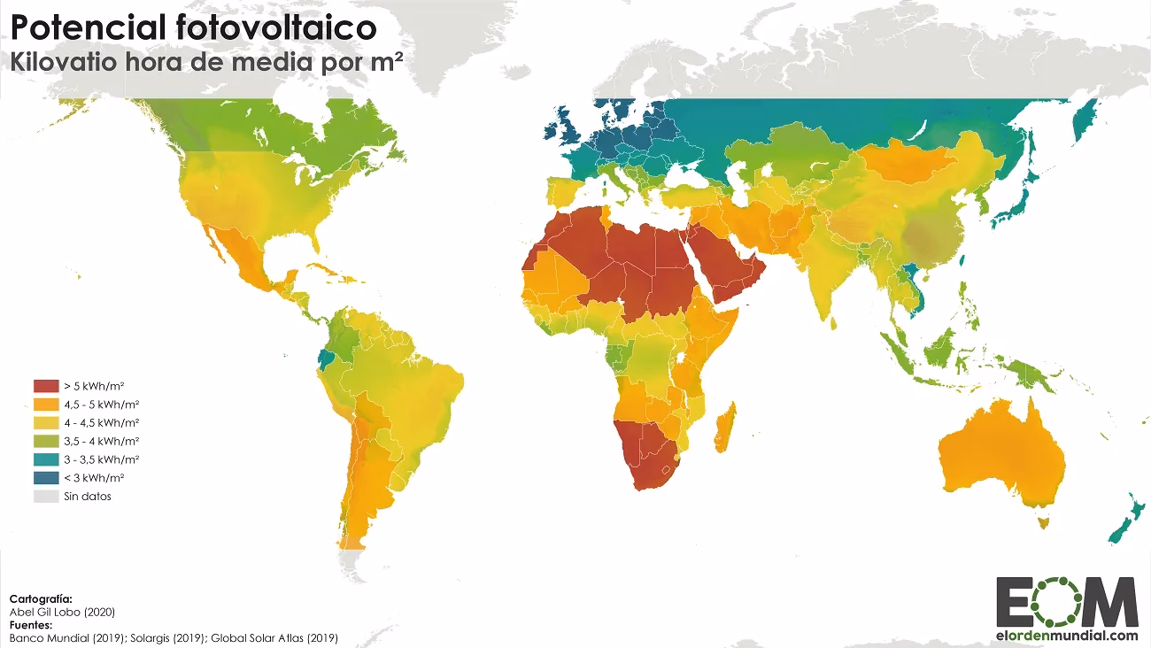¿Dónde se ubica la luz solar?