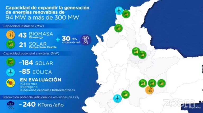 Energía Solar en Florencio Varela: El Futuro