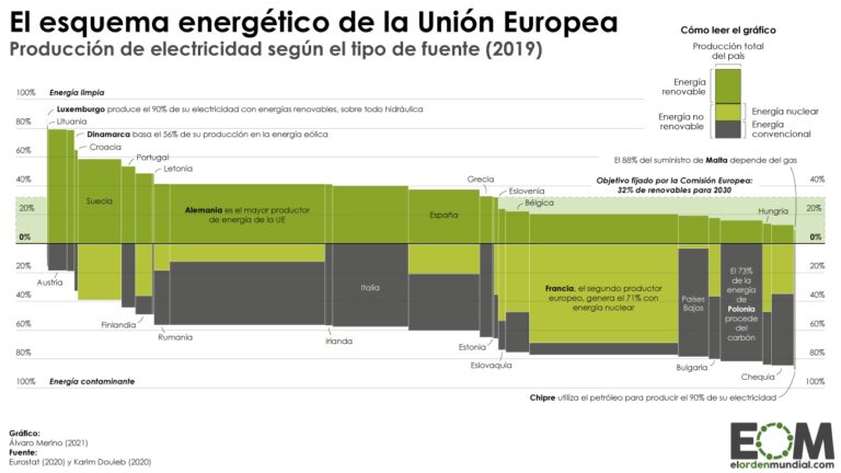 Pacto Verde Europeo: Hacia un Futuro Sostenible