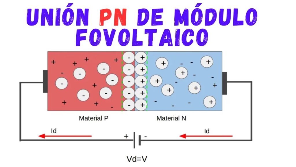 La Unión PN: El Corazón de tu Panel Solar