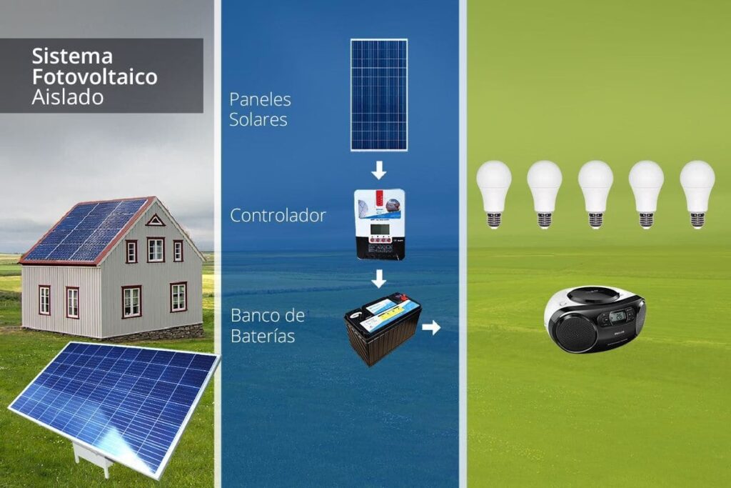 Energía Solar: El Cuidado Definitivo del Planeta