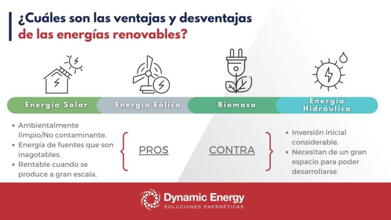 Energía Eólica: Ventajas y Desventajas Clave