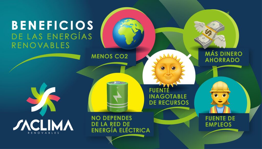 Energías Renovables: Motor de Desarrollo Sostenible