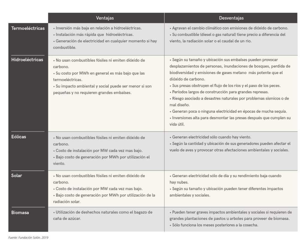 Energía Hidráulica: Ventajas y Desventajas