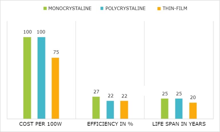Eficiencia en Paneles Solares: ¿El 100% es Posible?