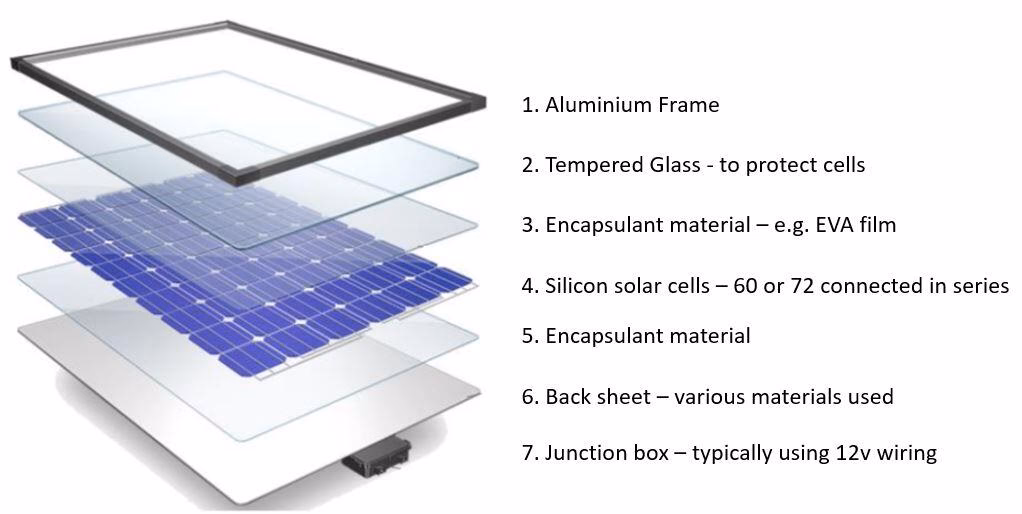 Can solar panels be made without silicon?